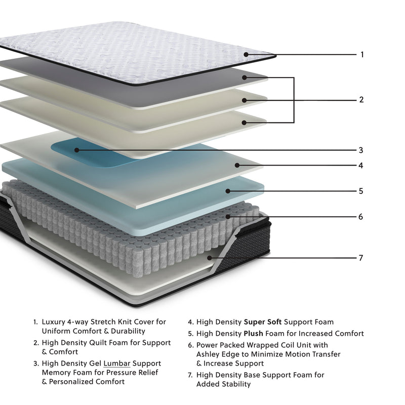 Anniversary Edition Pillowtop - Mattress
